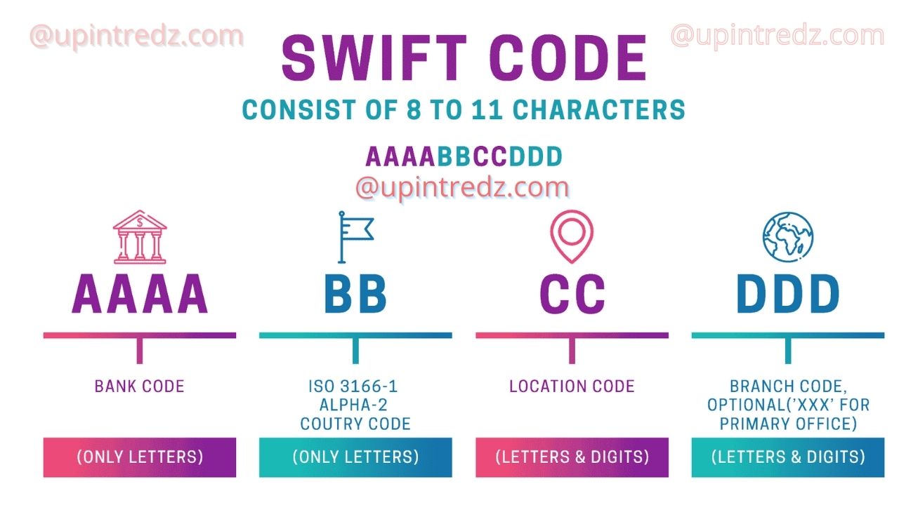 What is Swift Code