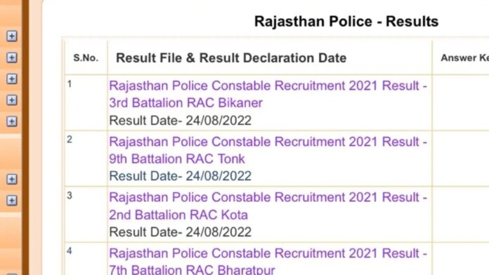 Rajasthan Police Constable result declared at police.rajasthan.gov.in, get link