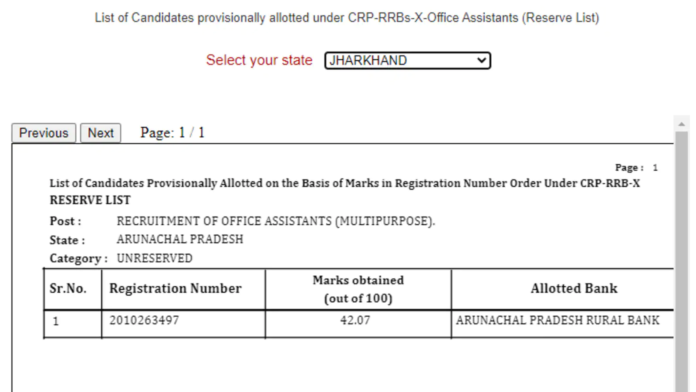 IBPS CRP RRBs X clerk, PO Reserve list of provisionally allotted out at...
