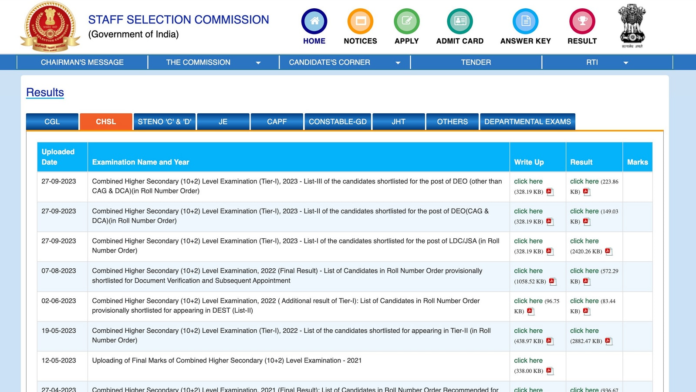 SSC CHSL 2023 tier 1 result out, 19,556 candidates qualify, link here