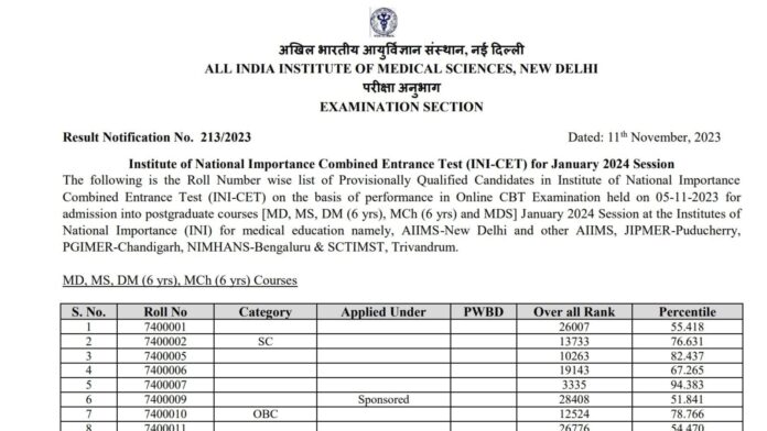 AIIMS INICET January Result 2023 out at aiimsexams.ac.in, here's direct link